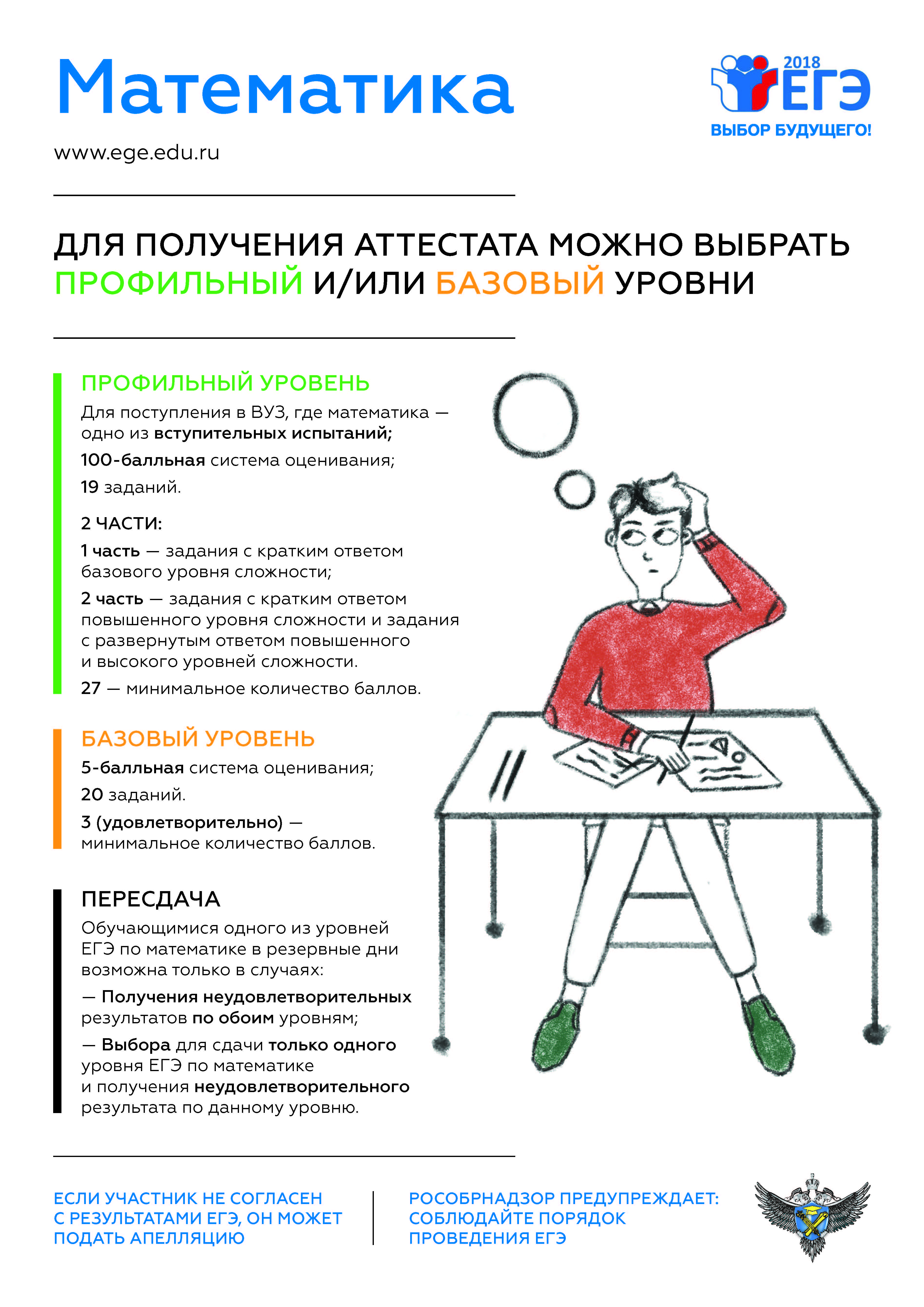 МБОУ Школа №52 г.о. Самара – официальный сайт школы №52 Самара » Готовимся  к экзаменам!